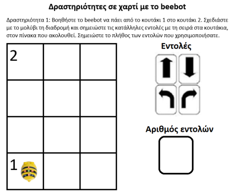 Βρες την πιο σύντομη διαδρομή
